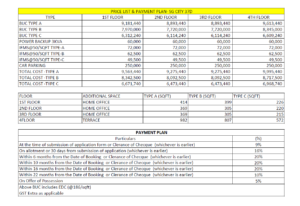 Signature-GLobal-37d-Floors-Price-List